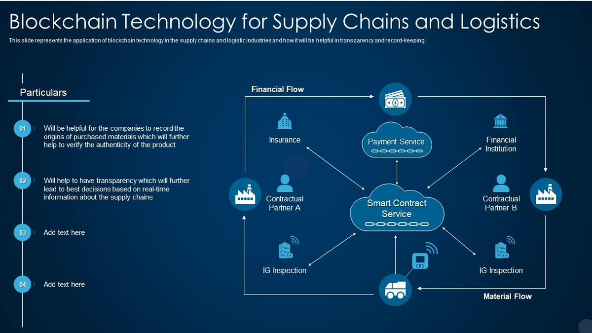 Công Nghệ Blockchain trong Quản Lý Chuỗi Cung Ứng